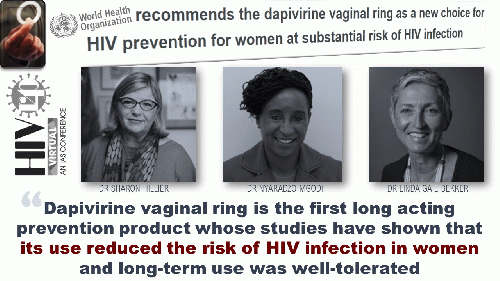 Women initiated methods for preventing transmission of HIV and other STIs and pregnancy are vital along with stamping out patriarchy Women initiated methods for preventing transmission of HIV and other STIs and pregnancy are vital along with stamping out patriarchy