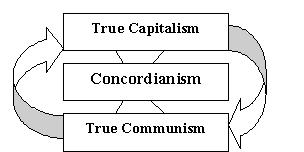 Three Forms of Financing