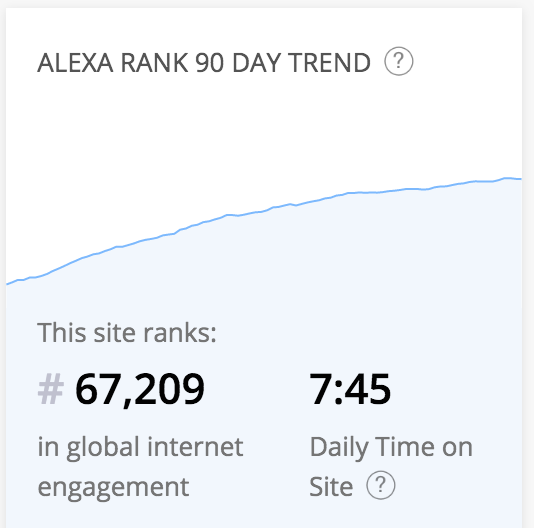 alexa ranking of OEN, From Uploaded