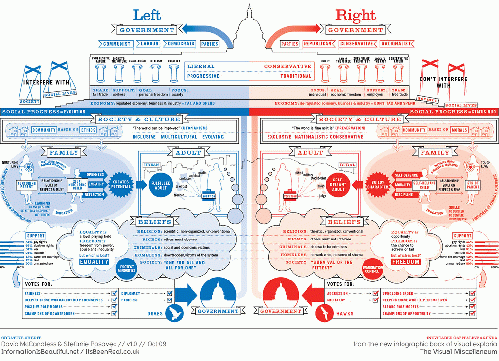 Left vs Right: US Political Spectrum