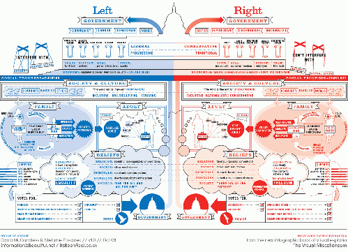 Left vs Right: US Political Spectrum, From CreativeCommonsPhoto