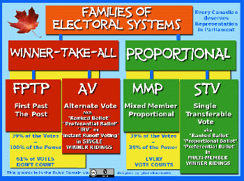 ELECTORAL SYSTEMS, From CreativeCommonsPhoto