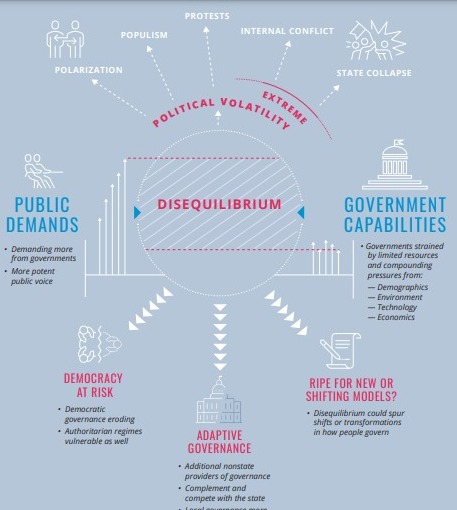 Global Trends 2040 Democracy Returns