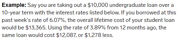 Business Insider example of typica student debt
