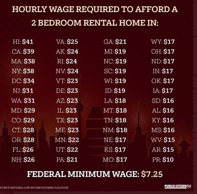 Hourly Wage Required, From Uploaded