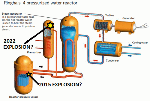 Figure 2: Ringhals 4, Possible reactor system explosion locations., From Uploaded