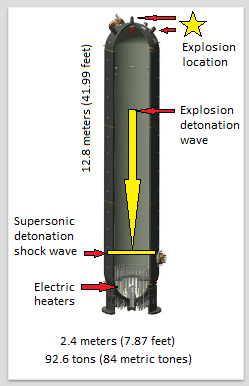 Figure 1: Pressurizer explosions detonate shock waves throughout PWRs., From Uploaded