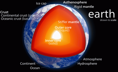 Figure 6. The Earth's core.