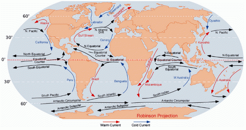 Figure 5. Ocean current rotations.