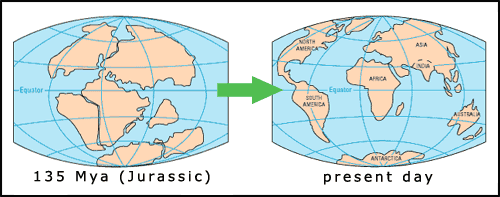 Figure 10. Continental plate formation from earthquakes.