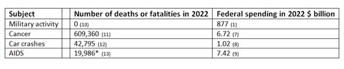 Budget data table