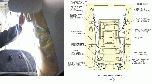 Figure 3. Boeing 737 Door Stop., From Uploaded