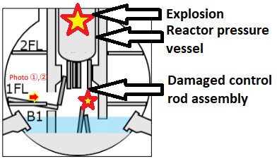 Figure 3. Explosions, leaked molten reactor fuel, and damaged control rod equipment.
