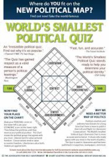 Political Quiz -- Reptilian, Mammalian or Human-Brain Minded?, From Uploaded