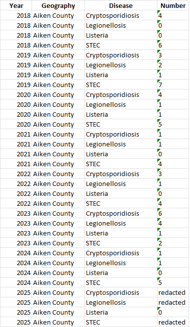 Table 1. DPH, Drinking water transmissible diseases. Table 1. DPH, Drinking water transmissible diseases.