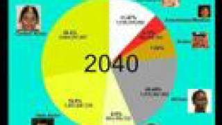 Global White Population to Plummet to a Single Digit.