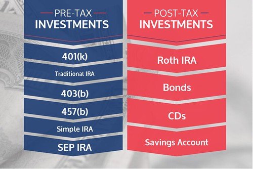 Pre-tax and Post-tax Investments - Ways to save for retirement, From FlickrPhotos
