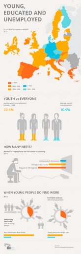 Employment MEPs approve plans to help more young people to work or training, From CreativeCommonsPhoto